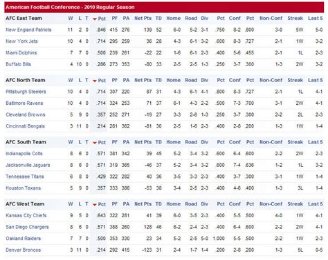 printable current NFL standings